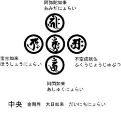 画像2: 梵字Ｔシャツ　ちタイプ（金剛界五仏）