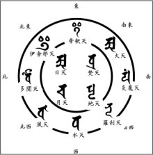 他の写真3: 梵字タンクトップ　か　タイプ（十二天曼荼羅）