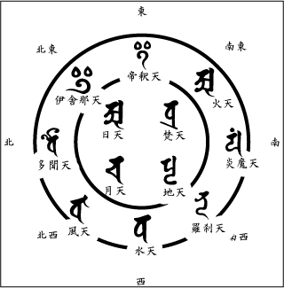 画像: 梵字Ｔシャツ　か　タイプ（十二天曼荼羅）